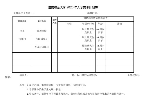 淮南联合大学2020年人才需求计划表