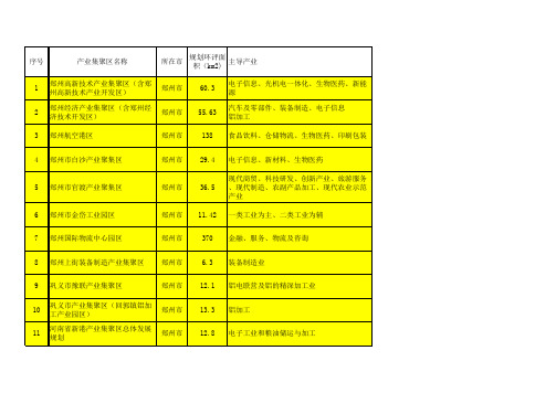 河南省全省180个产业集聚区名单汇总.