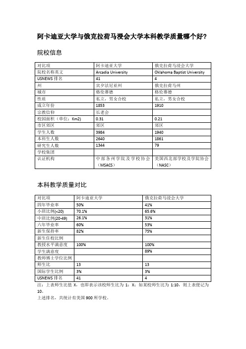 阿卡迪亚大学与俄克拉荷马浸会大学本科教学质量对比