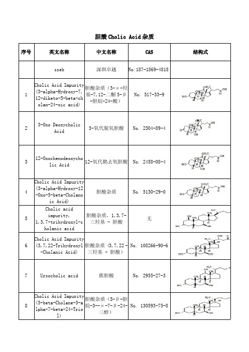 胆酸Cholic Acid杂质