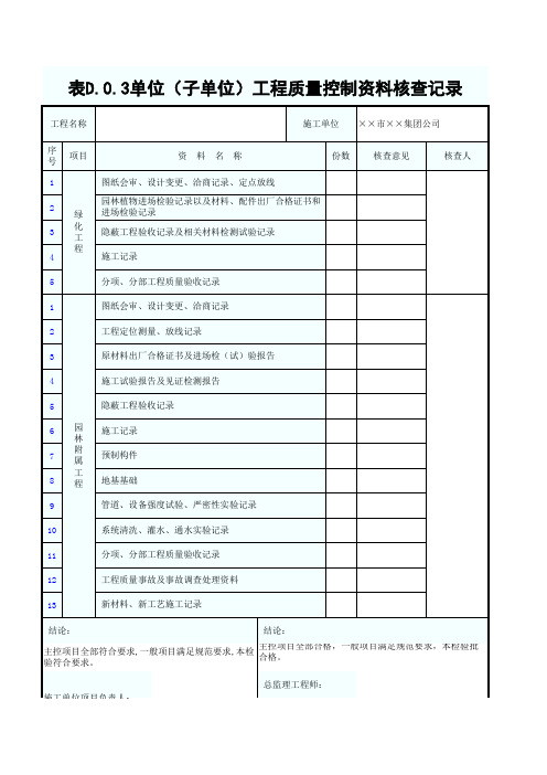 园林绿化工程单位(子单位)工程质量控制资料核查记录