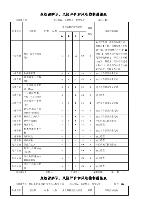 交通运输危险点预控措施表