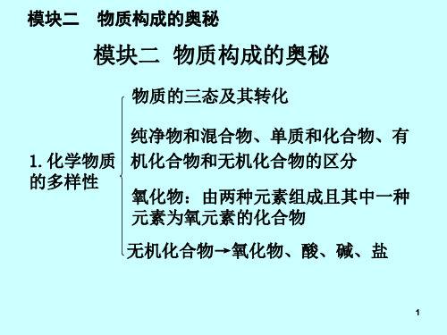 物质构成的奥秘PPT教学课件