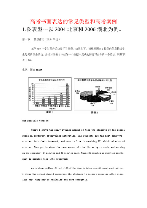 高考书面表达的常见类型和高考案例