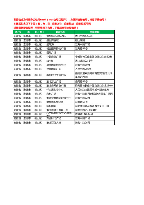 2020新版安徽省淮北市相山区商场工商企业公司商家名录名单联系电话号码地址大全21家