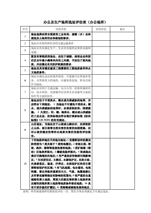 办公及生活场所选址评估表