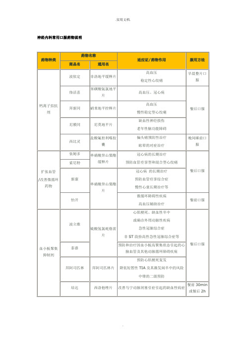 神经内科常用口服药物说明