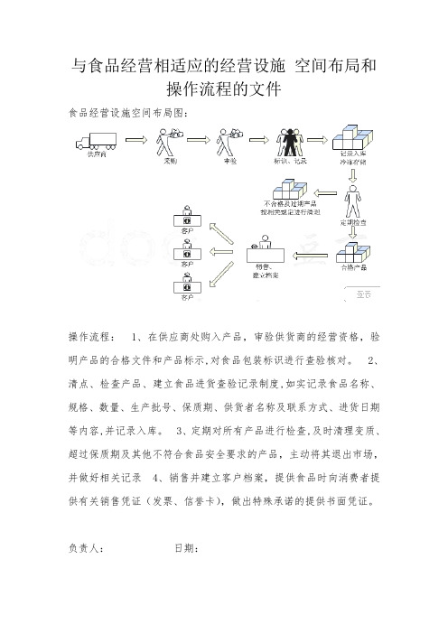 与食品经营相适应的经营设施-空间布局和操作流程的文件