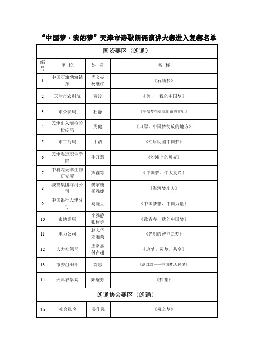 “中国梦·我的梦”天津市诗歌朗诵演讲大赛进入复赛名单