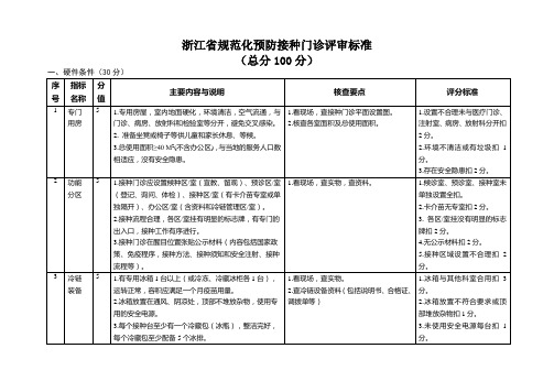 浙江省规范化预防接种门诊评审标准