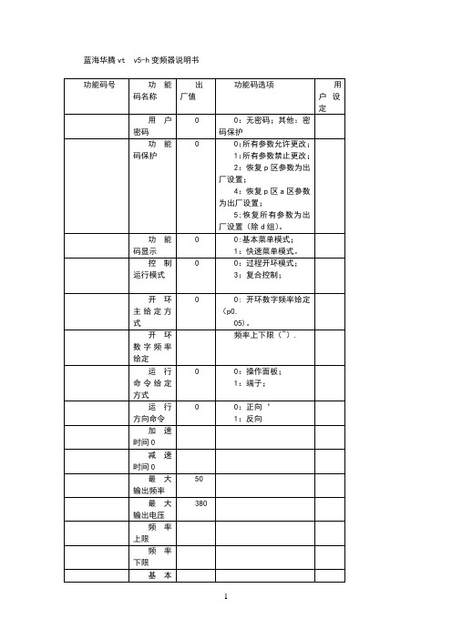 复蓝海华腾vtv5说明书