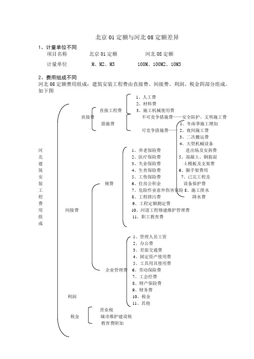 北京01定额与河北08定额区别