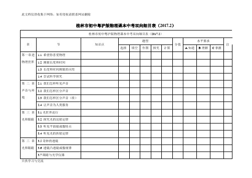 初中粤沪版物理中考双向细目表教学内容