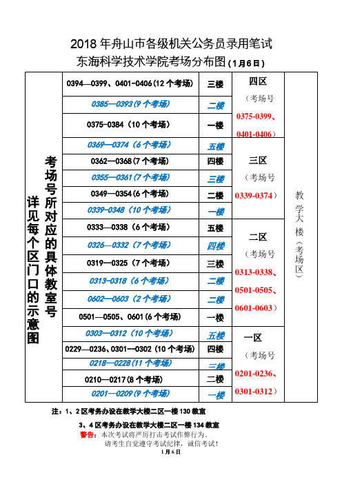 2018年舟山各级机关公务员录用笔试