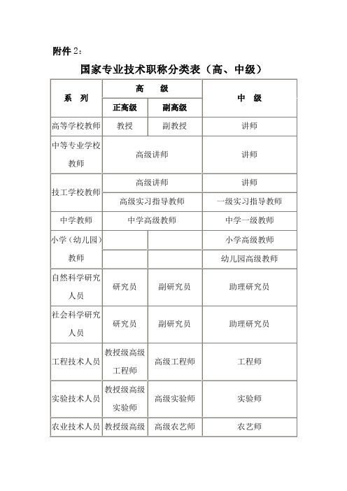 国家中高级职称分类表