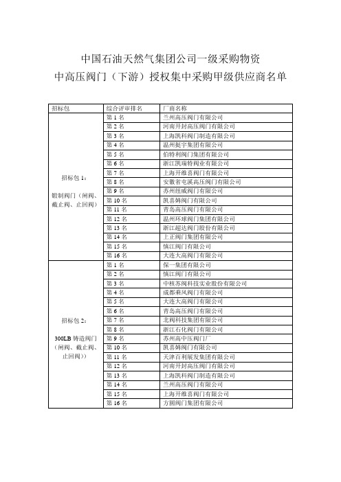 中石油甲级供应商名单