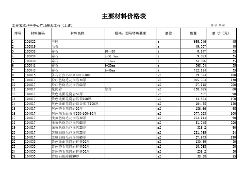 景观工程(土建)主要材料价格表