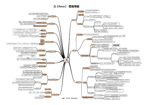 力 思维导图(A3 打印版)