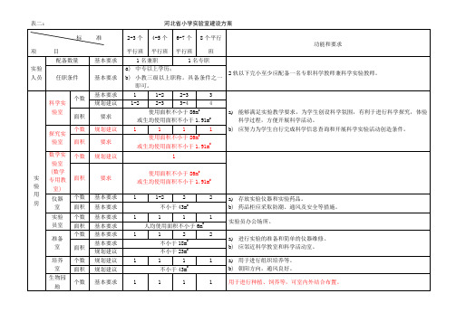 1河北省中小学实验室建设标准..