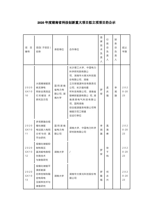 2020年度湖南省科技创新重大项目拟立项项目的公示