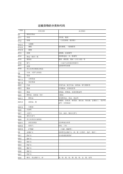 运输货物分类和代码小类