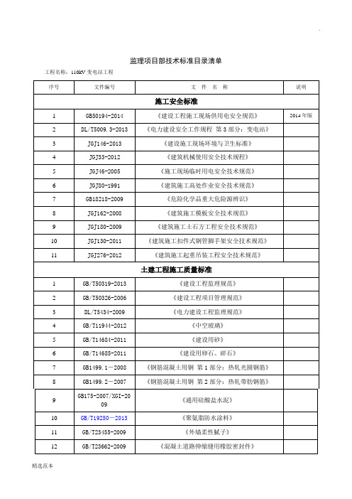 标准技术目录清单