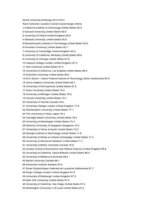 泰晤士2013-2014世界大学排名TOP200