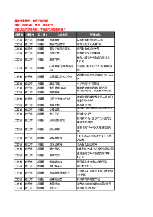 新版江苏省宿迁市沭阳县花卉企业公司商家户名录单联系方式地址大全512家