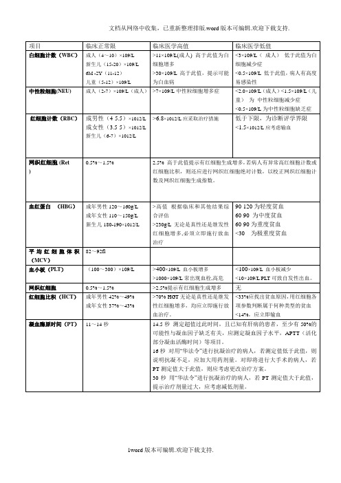 医学决定水平(最新)