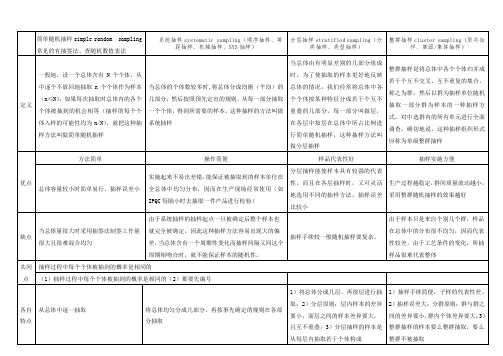 随机抽样的常用的四种方法分析一览表