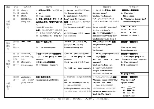 小学英语语法表格