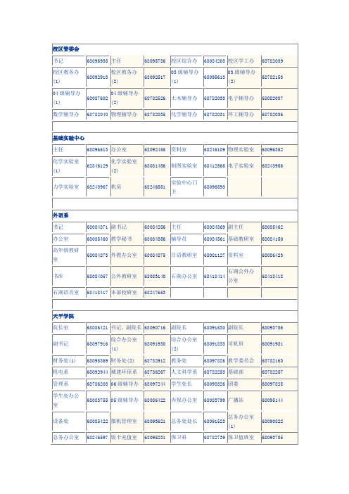 苏州科技学院(天平校区)办公电话