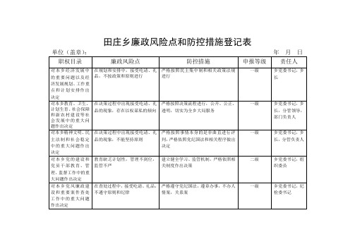 田庄乡廉政风险点和防控措施登记表