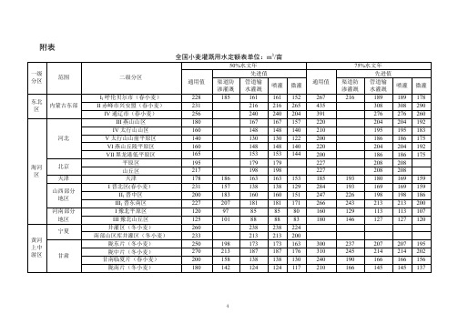 全国小麦灌溉用水定额表2020版