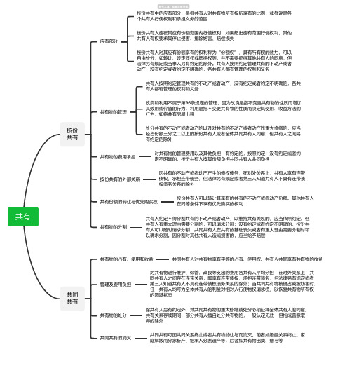 民法《共有》思维导图-简单高清脑图_知犀