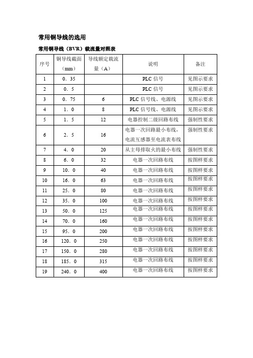 铜导线载流量速查表