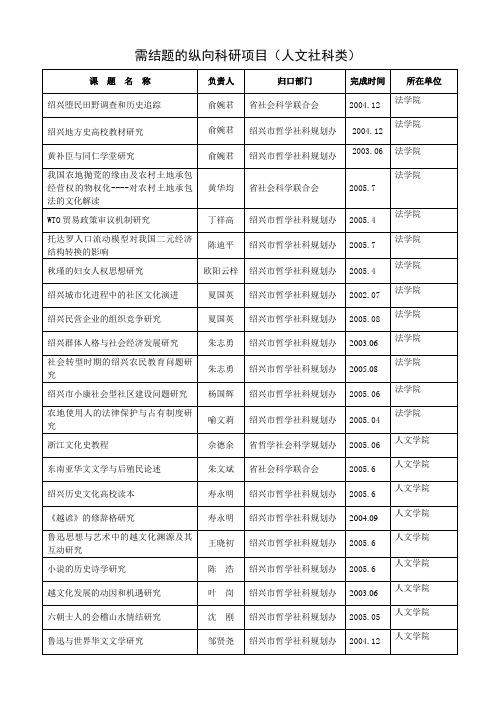 需结题的纵向科研项目人文社科类