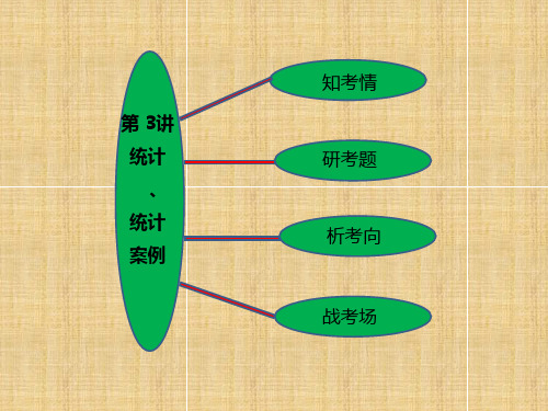 高三数学二轮复习专题六第三讲统计、统计案例课件人教版