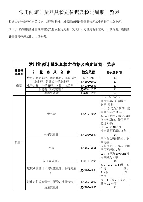 常用能源计量器具检定依据及检定周期清单