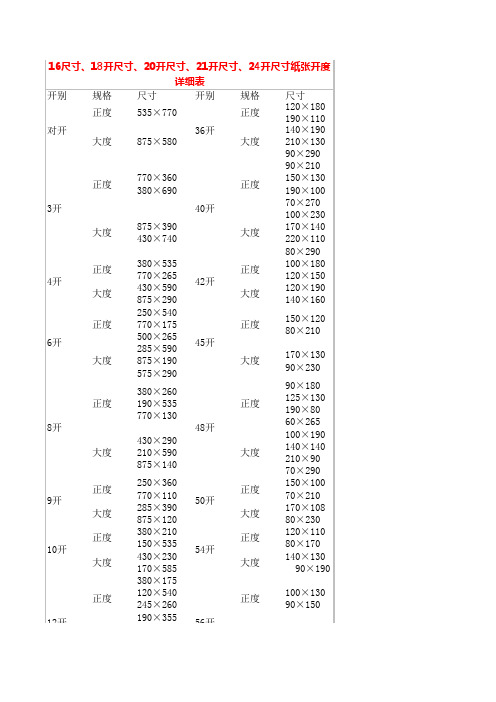 16尺寸、18开尺寸、20开尺寸、21开尺寸、24开尺寸纸张开度详细表