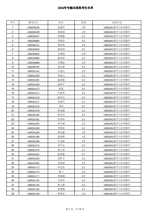 2016广东专插本嘉应学院录取名单