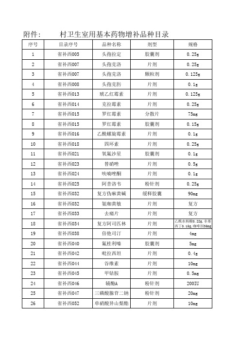 村卫生室使用基本药物