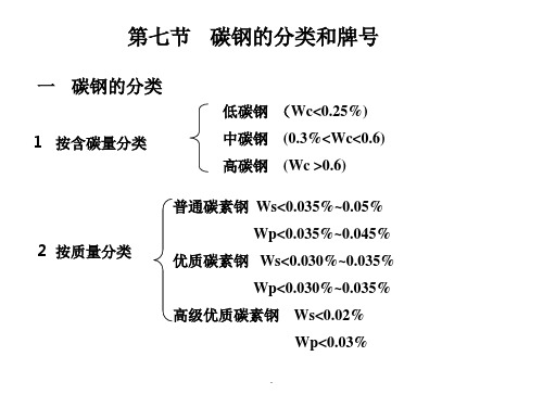 碳钢分类和牌号