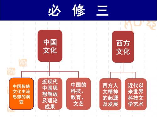 一轮复习必修三专题一中国传统文化主流思想的演变复习课件