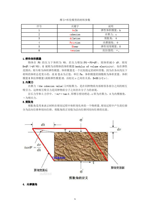 摩尔-库伦模型的材料参数