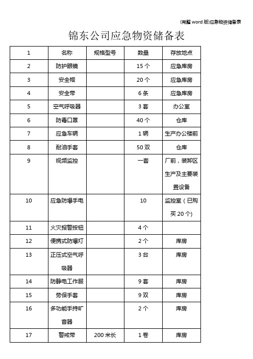 (完整word版)应急物资储备表