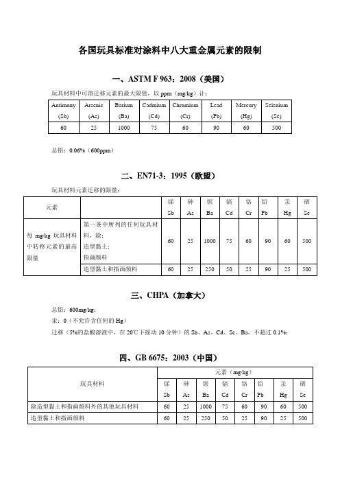 各国玩具标准对涂料中八大重金属元素的限制