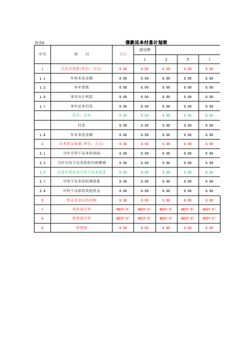 附表8  借款还本付息计划表