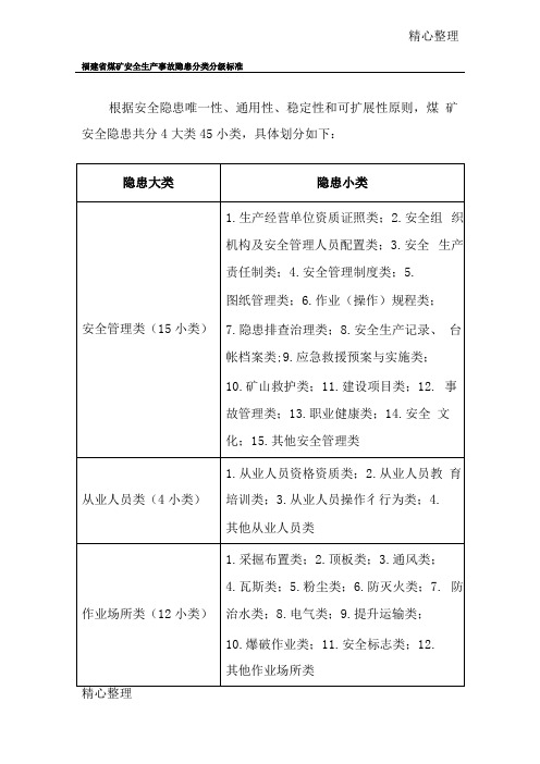 安全生产事故隐患分类分级标准