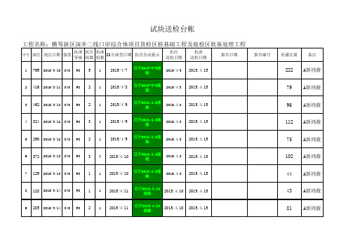 混凝土28天送检台帐 (自动保存的)